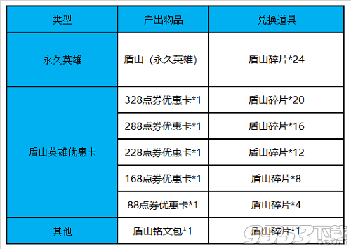 王者荣耀盾山英雄优惠卡怎么获得 盾山点券优惠卡怎么用