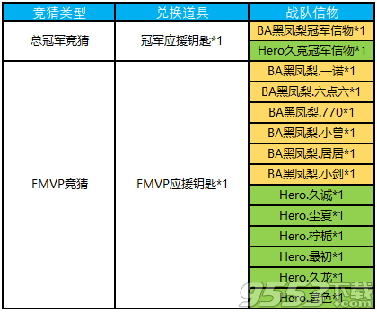 王者荣耀冠军应援钥匙怎么换 冠军应援钥匙换哪个信物好