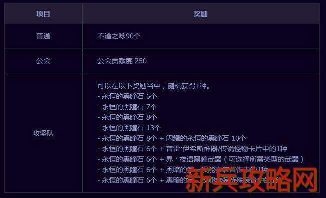 dnf普雷单人模式奖励