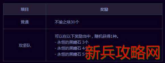 dnf普雷单人模式奖励