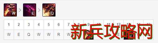 小丑辅助技能加点