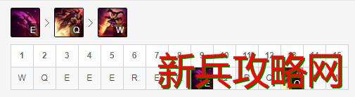 小丑打野技能加点