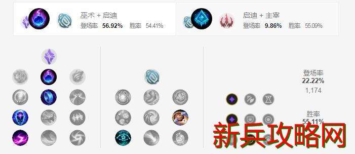 小丑辅助符文加点