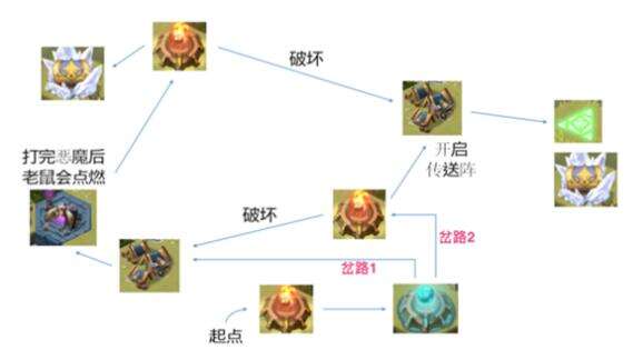 剑与远征涌潮林地怎么打-涌潮林地通关攻略
