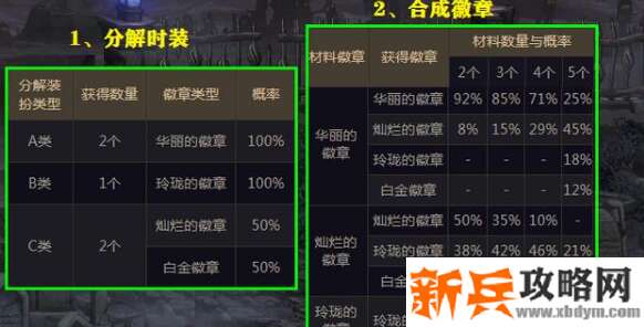 升级玲珑徽章要几个灿烂