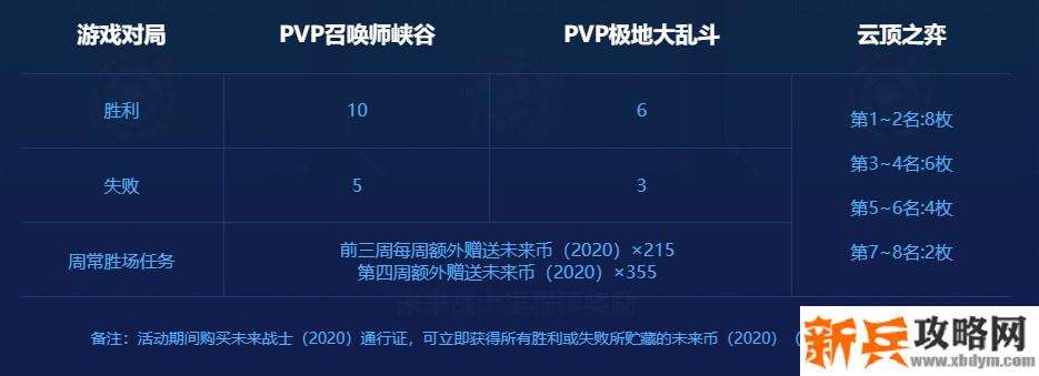 LOL打人机给未来币吗