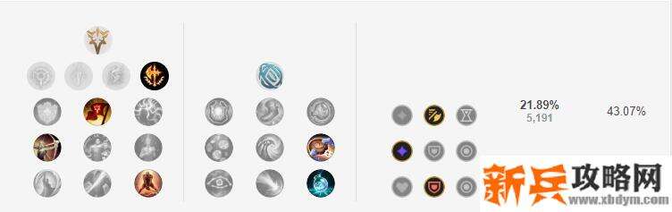 2021刀妹符文推荐