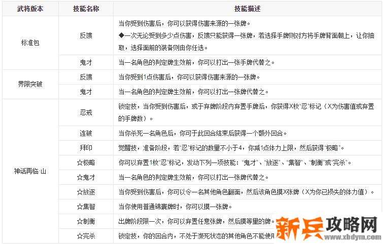 三国杀司马懿技能