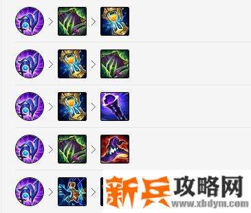 LOL发条出什么神话装备