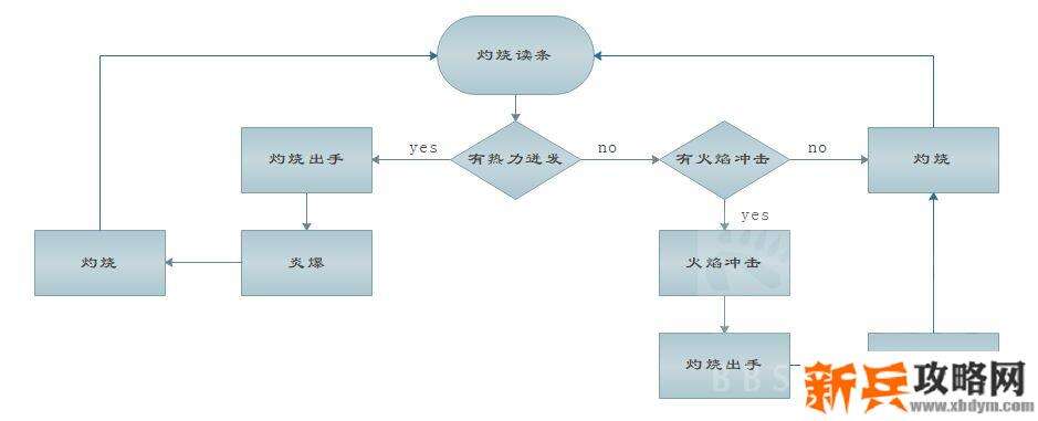 魔兽世界9.0火法输出手法
