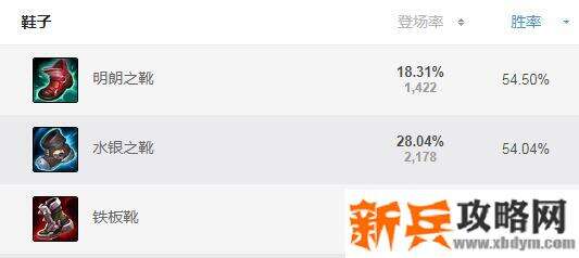 s11瑞文出什么装备