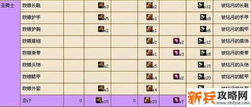 骑士t3兑换材料