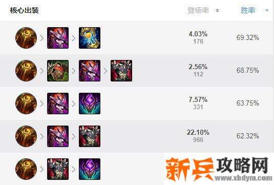 阿木木打野出装s11