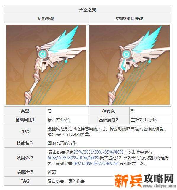 原神天空弓属性