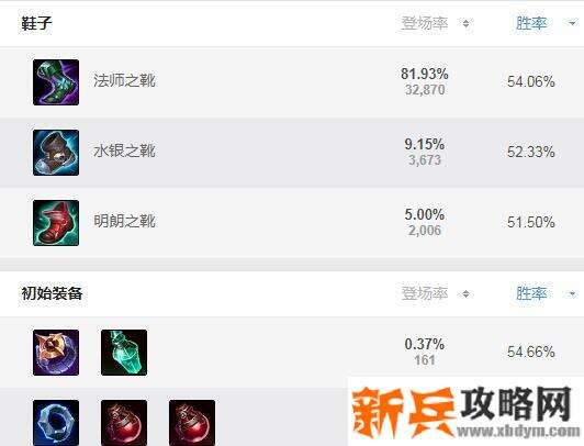 s11维克托怎么出装