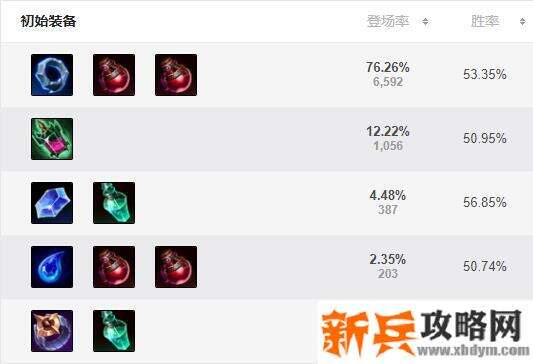 S11玛尔扎哈出装