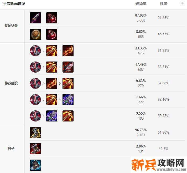 卡莉斯塔s11出装