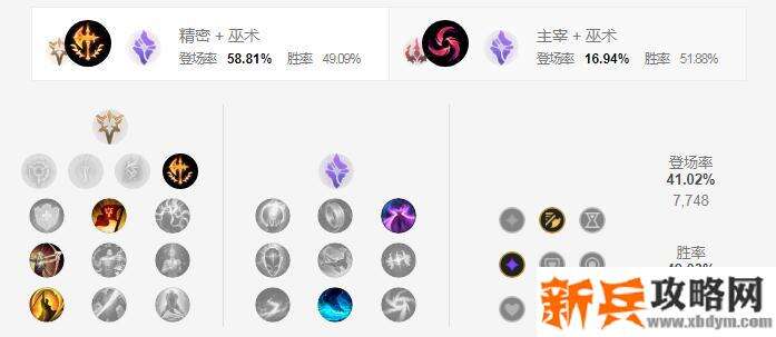 S11雷克塞符文推荐