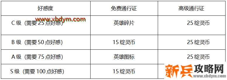 LOL莉莉娅灵魂羁绊亲密度获得方法 专属羁绊等你解锁