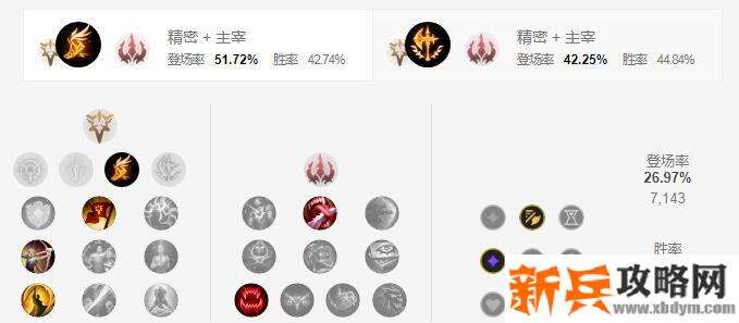 S11永恩符文推荐