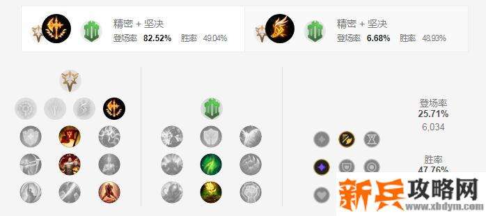 S11腕豪符文推荐