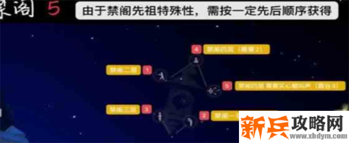 光遇禁阁先祖在哪-禁阁先祖位置介绍