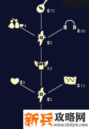 光遇尤克里里先祖在哪-尤克里里先祖位置介绍