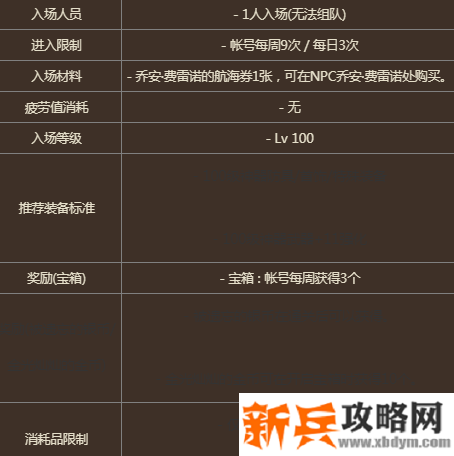 DNF财宝群岛怎么进入-财宝群岛进入方法