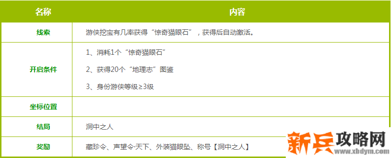 洞中之人攻略 洞中之人攻略