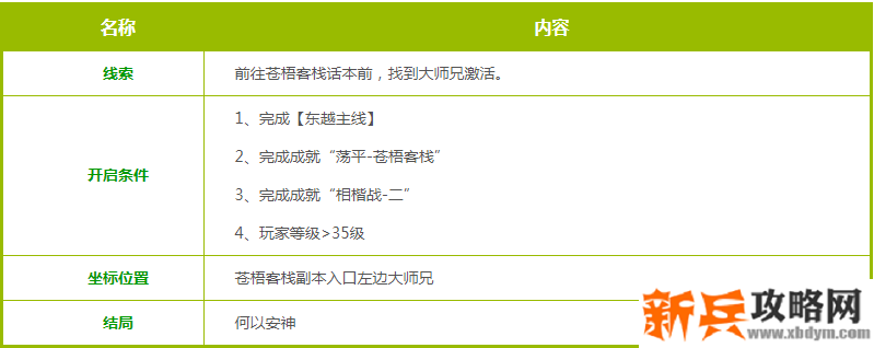 何以安神奇遇攻略