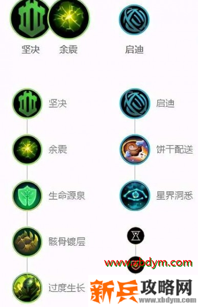 LOL新英雄芮尔天赋推荐