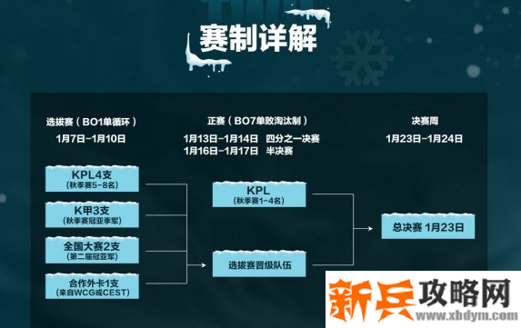 王者荣耀2020冬季冠军杯什么时候开始