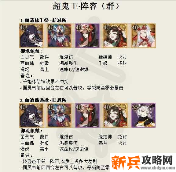 阵容搭配 阵容搭配