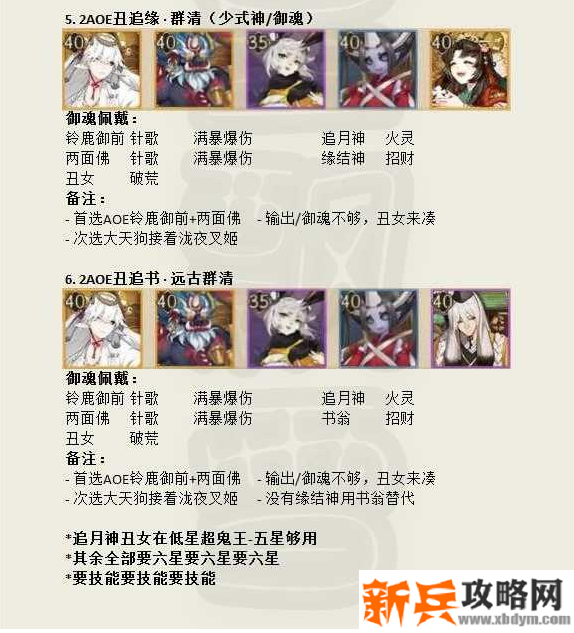 阵容搭配 阵容搭配