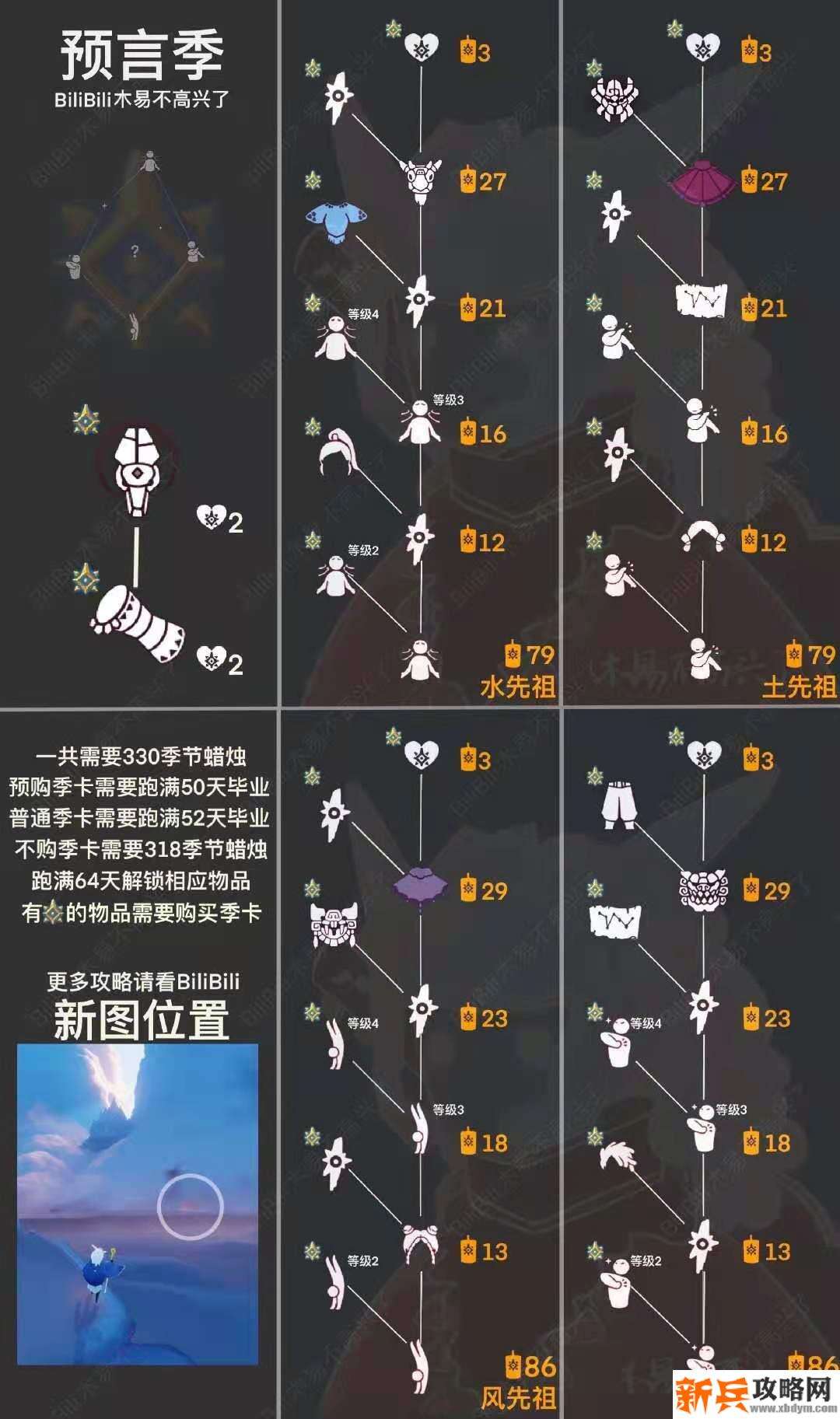 光遇预言季兑换图 光遇预言季兑换图