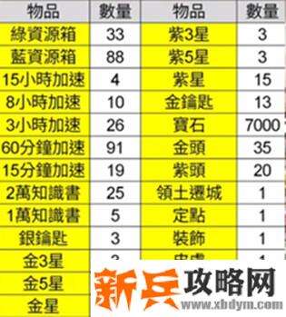 万国觉醒火鸡大作战怎么玩-火鸡大作战玩法攻略 万国觉醒火鸡大作战怎么玩-火鸡大作战玩法攻略