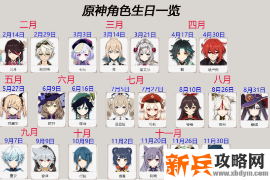 其他角色生日表 其他角色生日表