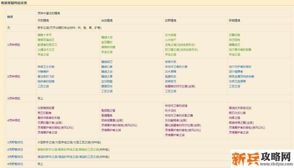 完整的出货图 完整的出货图