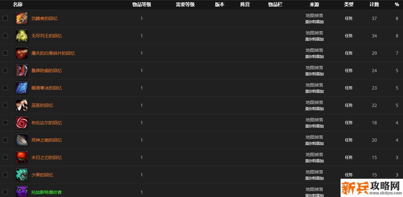 束缚者巴里塔司掉落奖励介绍 束缚者巴里塔司掉落奖励介绍