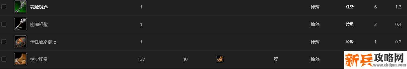 束缚者巴里塔司掉落奖励介绍 束缚者巴里塔司掉落奖励介绍