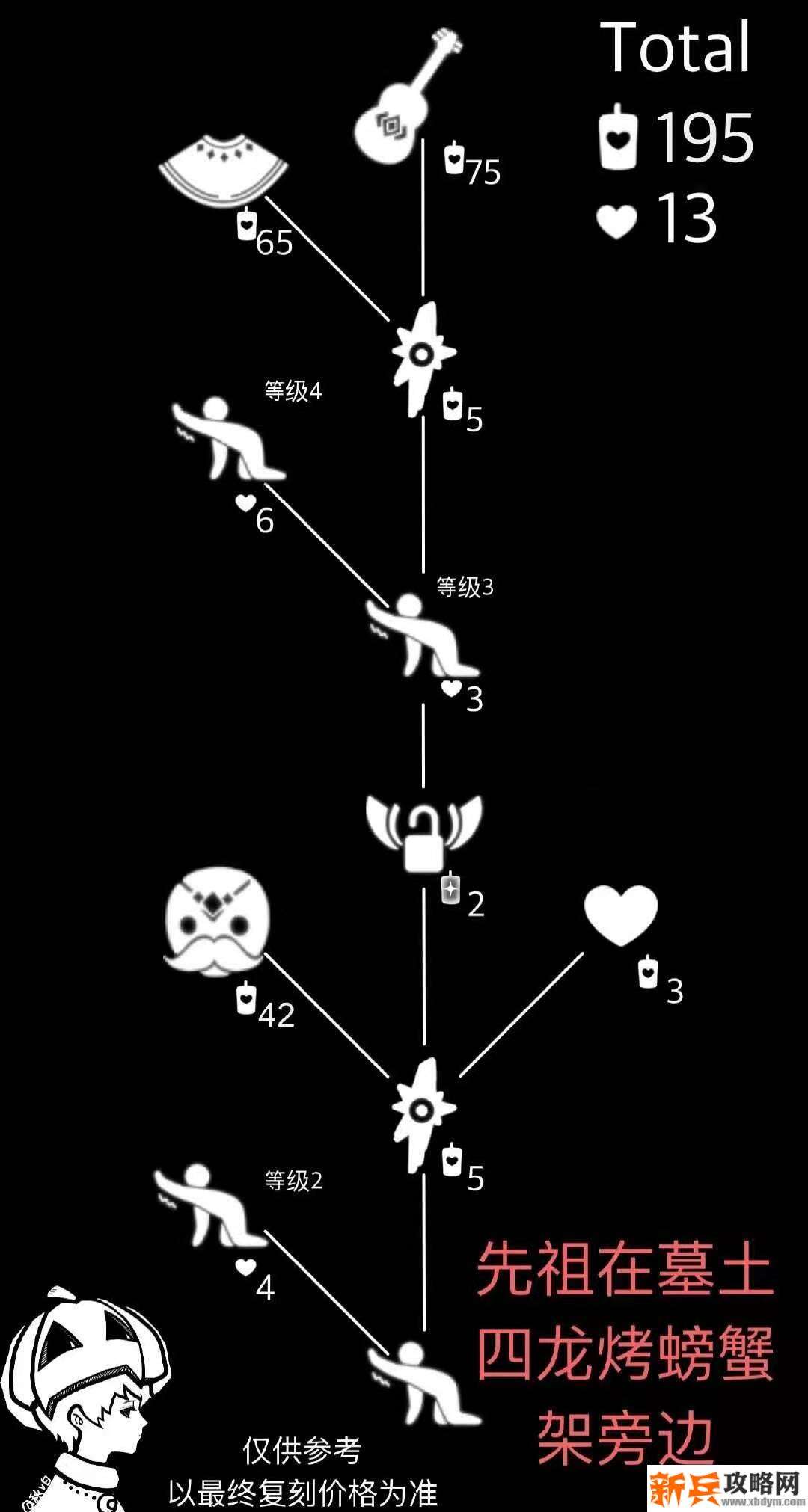 光遇12.10复刻先祖 光遇12.10复刻先祖