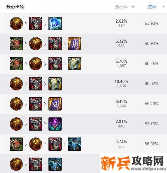 s11石头人出什么装备