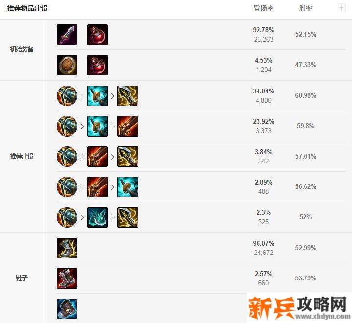 小炮出什么神话装备