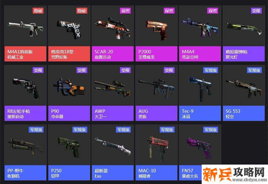 csgo伽马武器箱有什么
