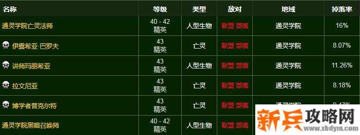 黑暗符文哪里掉落