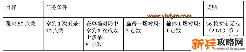 LOL女帝无双通行证作用介绍 丰厚奖励拿到手软