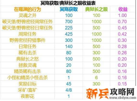 9.0冥殇有什么用