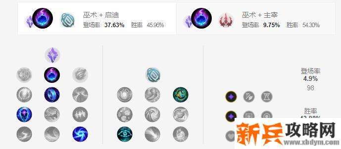 2021小法符文推荐