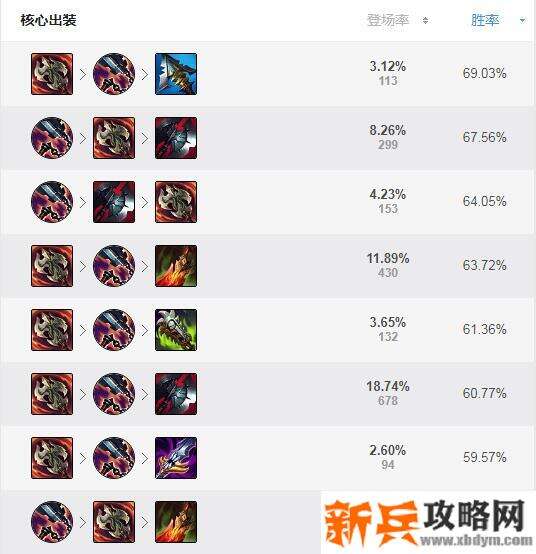 s11瑞文出什么装备