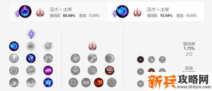 S11风女符文推荐